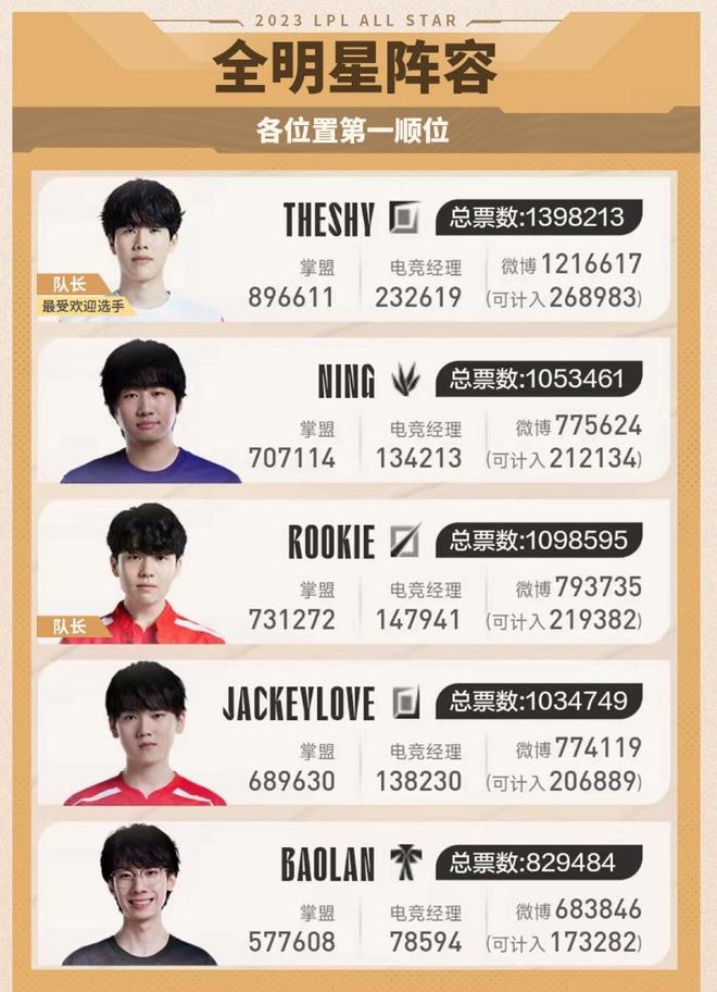 的成长路径 的成长路径